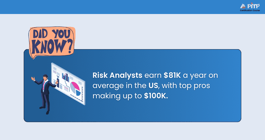 Risk Analysts