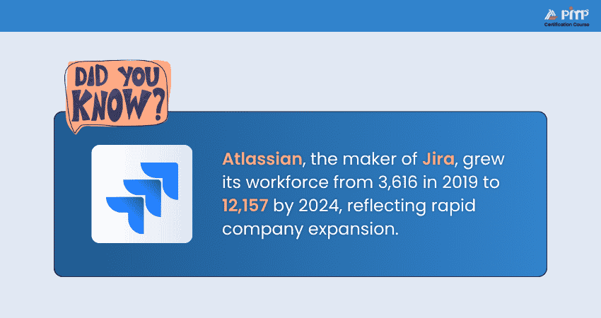 Workforce of Atlassian Workforce of Atlassian