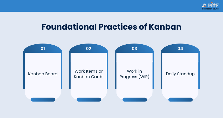 Foundational Practices of Kanban