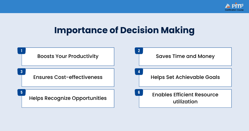 Importance of Decision Making Importance of Decision Making