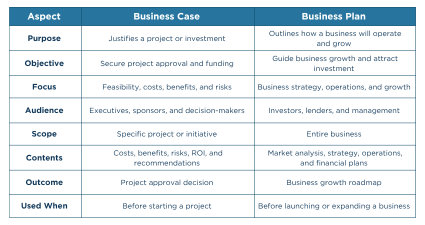 Business Case vs Business Plan