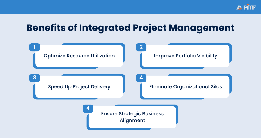 Benefits of Integrated Project Management Benefits of Integrated Project Management