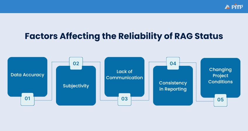 RAG Status Reliability Affecting Factors