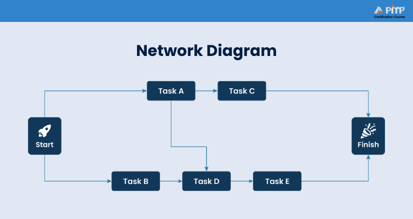 Network Diagram Network Diagram