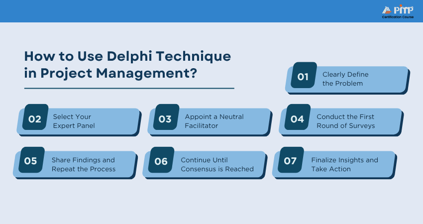 Using Delphi Technique in Project Management