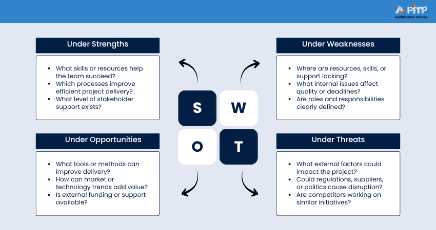 Analysis of SWOT