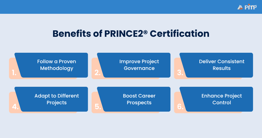 Advantages of of PMP® Certification