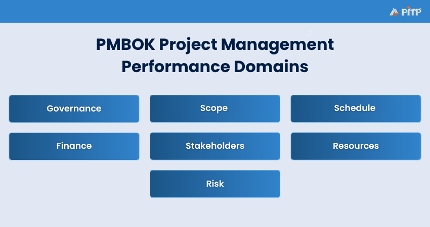 PMBOK Book 8th Edition Performance Domains