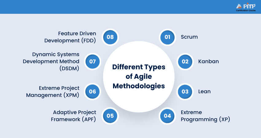Different Types of Agile Methodologies Different Types of Agile Methodologies