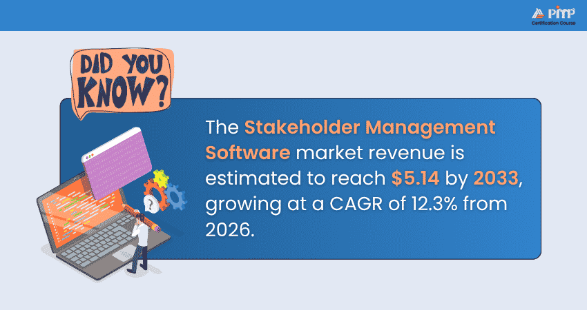 Stakeholder Management Software Stakeholder Management Software