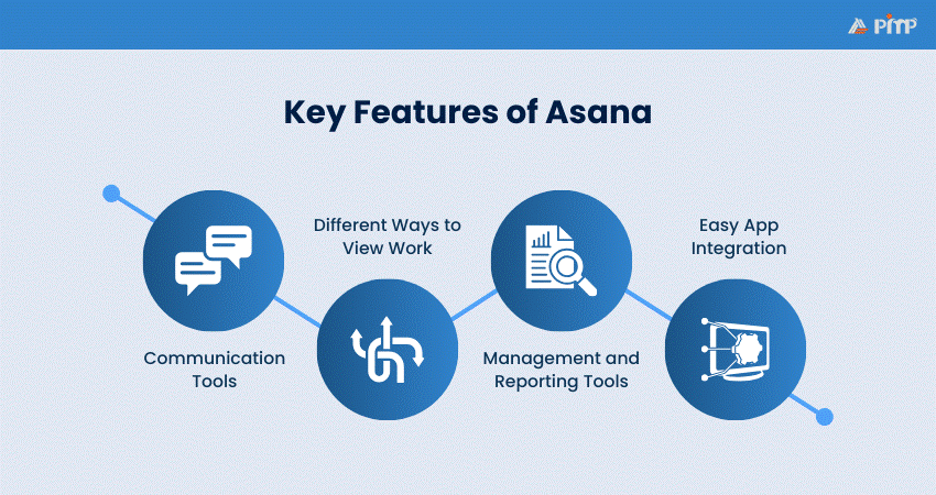 Key Features of Asana Key Features of Asana