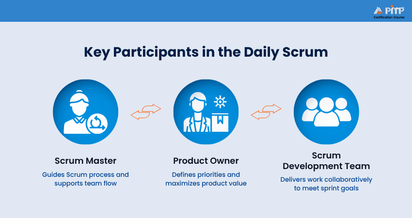 Key Participants in the Daily Scrum