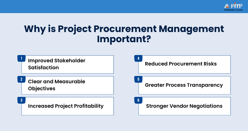Why is Project Procurement Management Important
