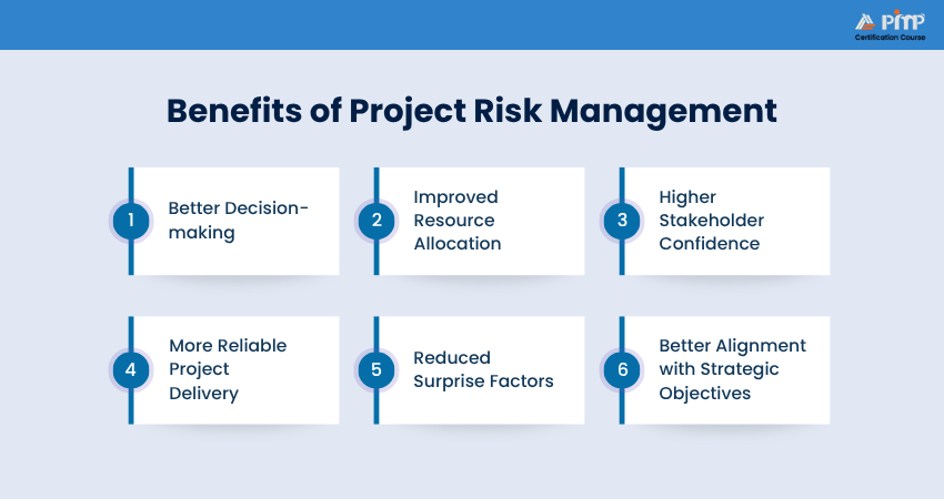 Benefits of Project Risk Management Benefits of Project Risk Management