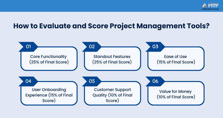 How to Evaluate and Score Project Management Tools? Evaluation of Project Management Tools