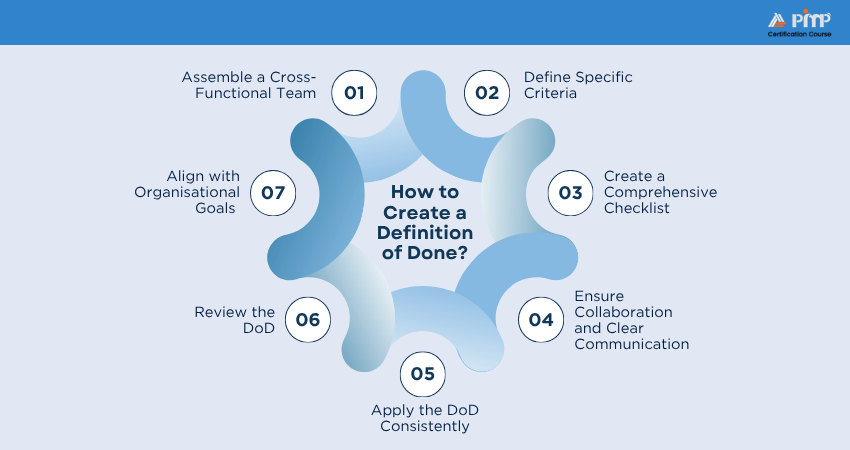 How to Create a Definition of Done