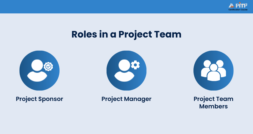 Roles in a Project Team