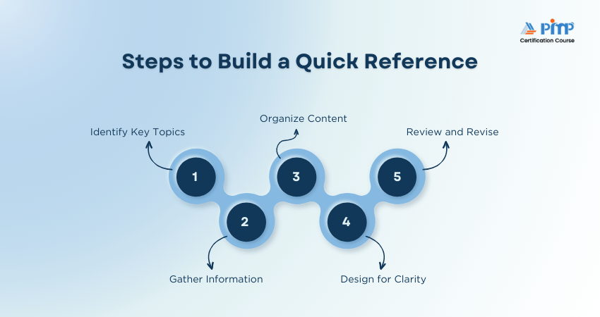 Steps to Build a Quick Reference