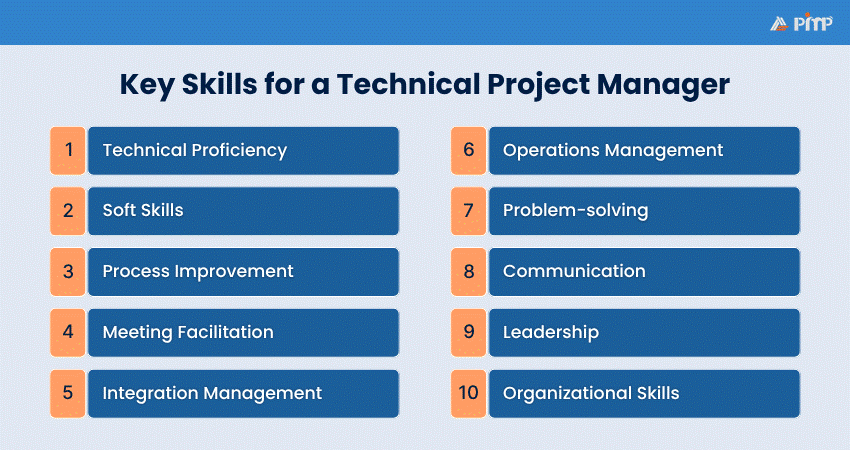 Technical Project Manager Skills