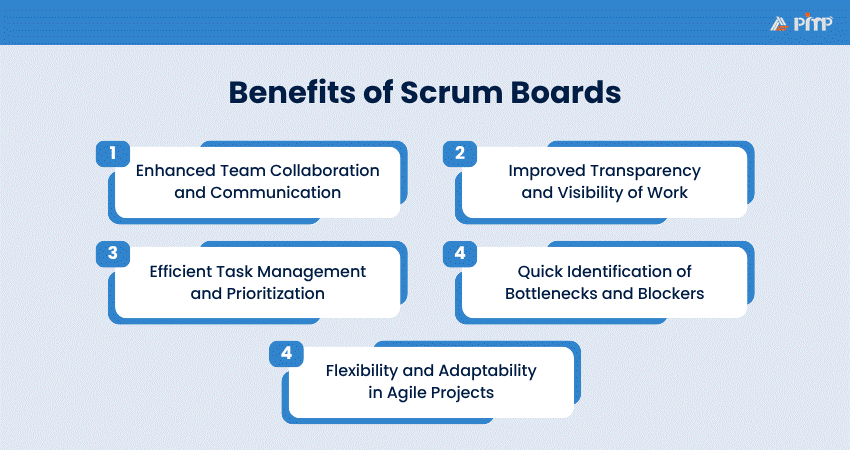 Benefits of Scrum Boards