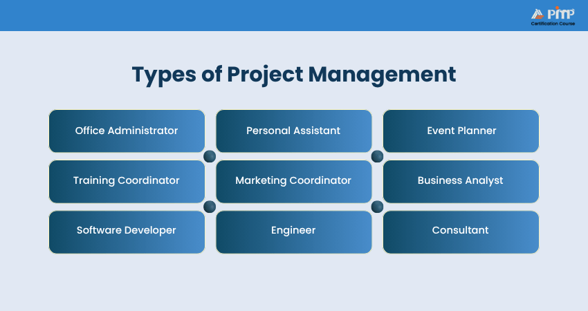 Types of Project Management