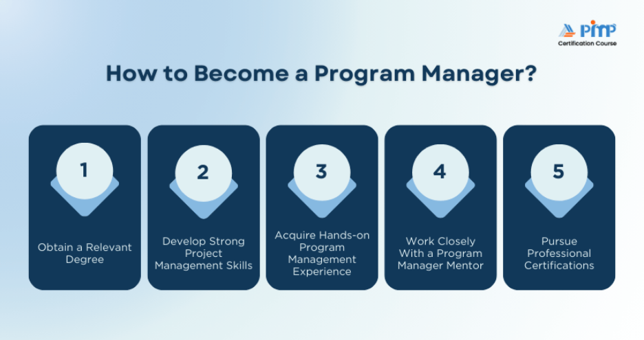 How to Become a Program Manager