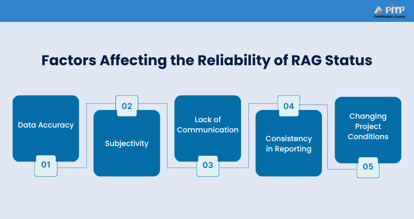 Factors Affecting the Reliability of RAG Status Factors Affecting the Reliability of RAG Status