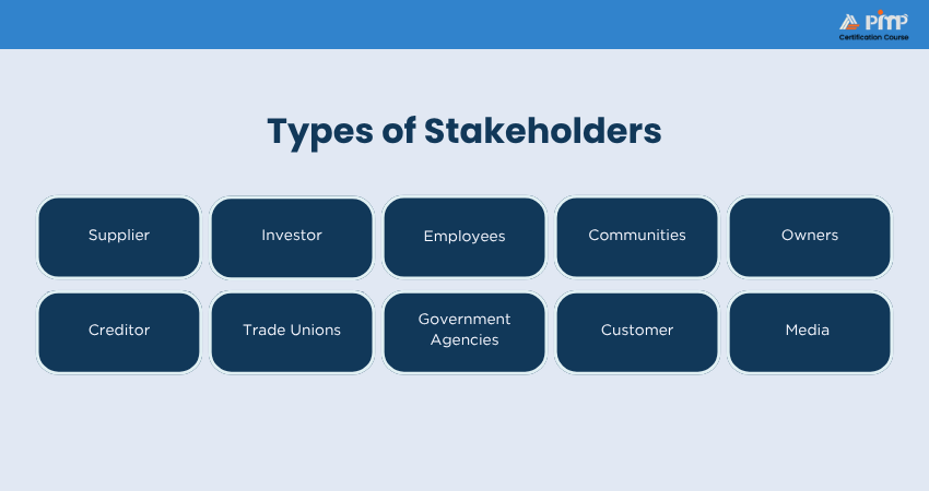 Types of Stakeholders Types of Stakeholders