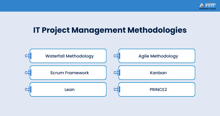 IT Project Management Methodologies IT Project Management Methodologies