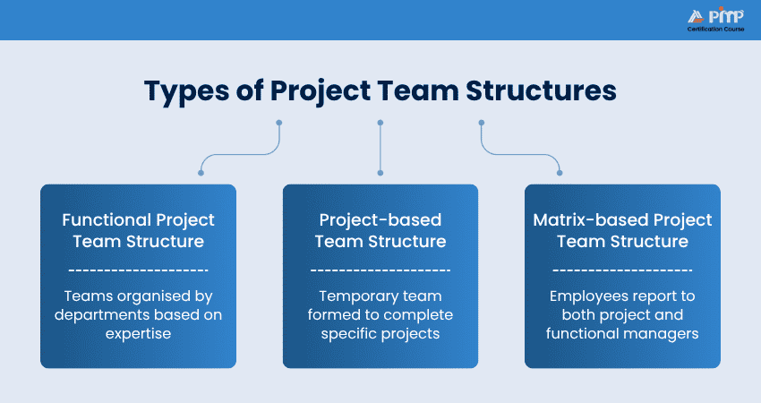 Types of Project Team Structures