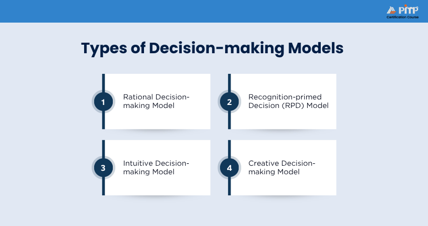 Types of Decision-making Models Types of Decision-making Models