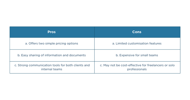 Basecamp Pros and Cons