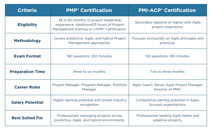 PMI-ACP vs PMP