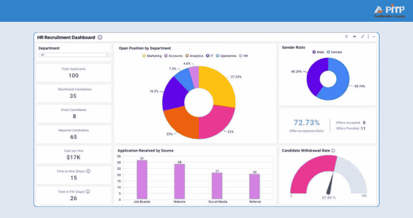 HR Team Project Tracker Template Template for HR Team Project Tracker