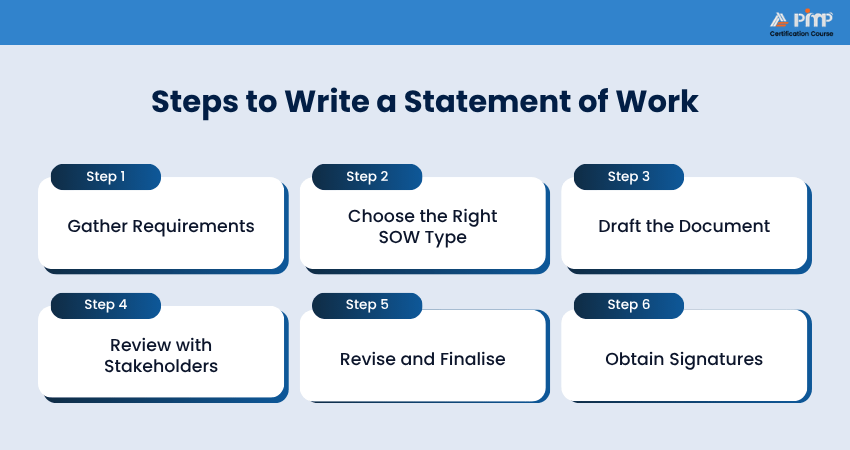 Steps to Write a Statement of Work Steps to Write a Statement of Work