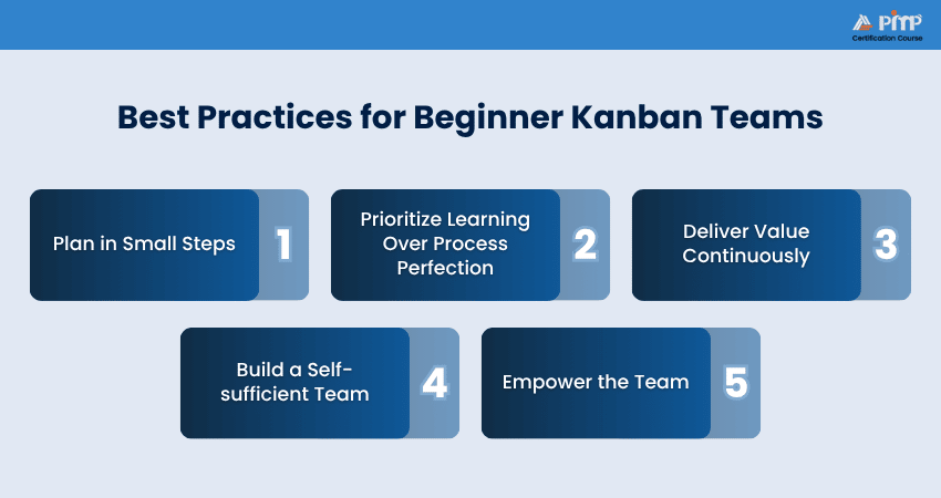 Best Practices for Beginner Kanban Teams Kanban Practices for Beginner Teams
