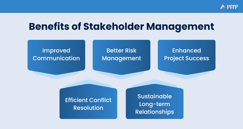 Benefits of Stakeholder Management