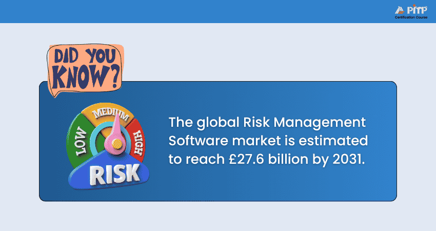 Global Risk Management